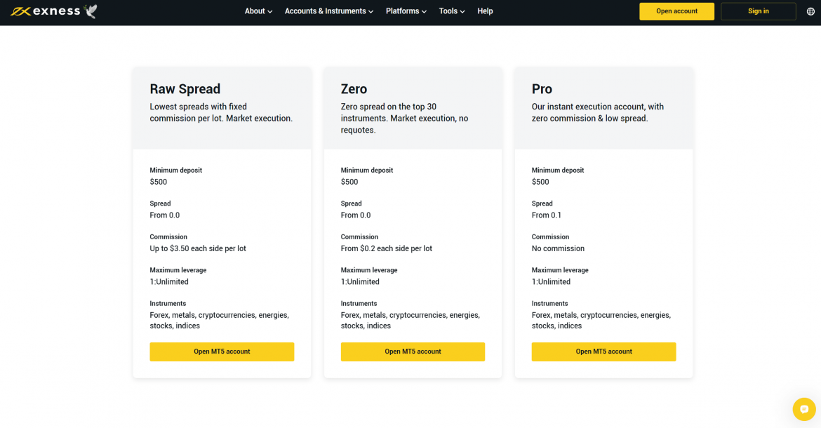 exness tradingview integration